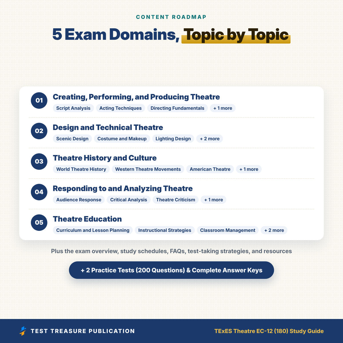 TExES Theatre EC-12 (180) Study Guide 2026-2027 | Texas Theatre Teacher Certification Test Prep | 200 Practice Questions PDF