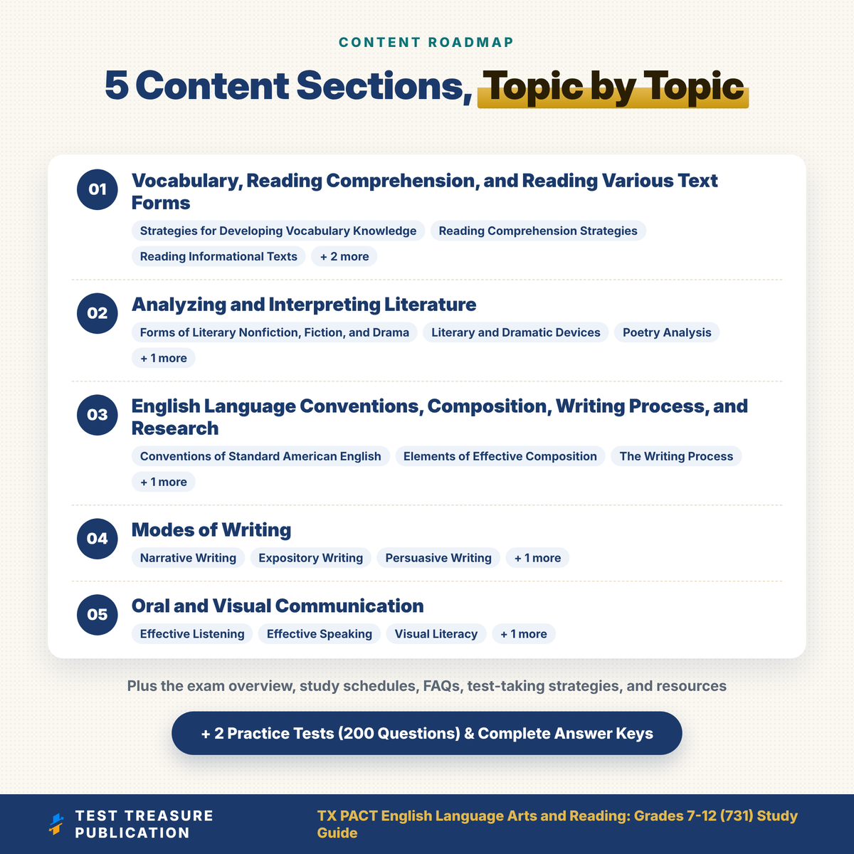 TX PACT ELAR 7-12 (731) Study Guide 2026-2027, English Language Arts and Reading Test Prep, 200 Practice Questions, Texas Teacher