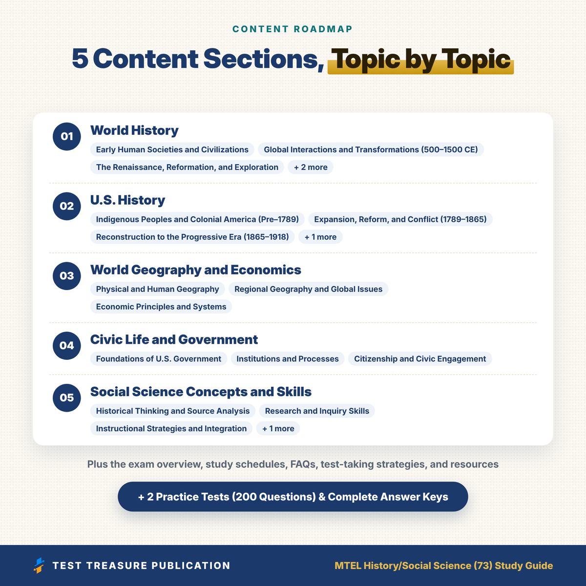 MTEL History/Social Science (73) Study Guide 2026–2027 | Massachusetts Teacher Certification Exam Prep