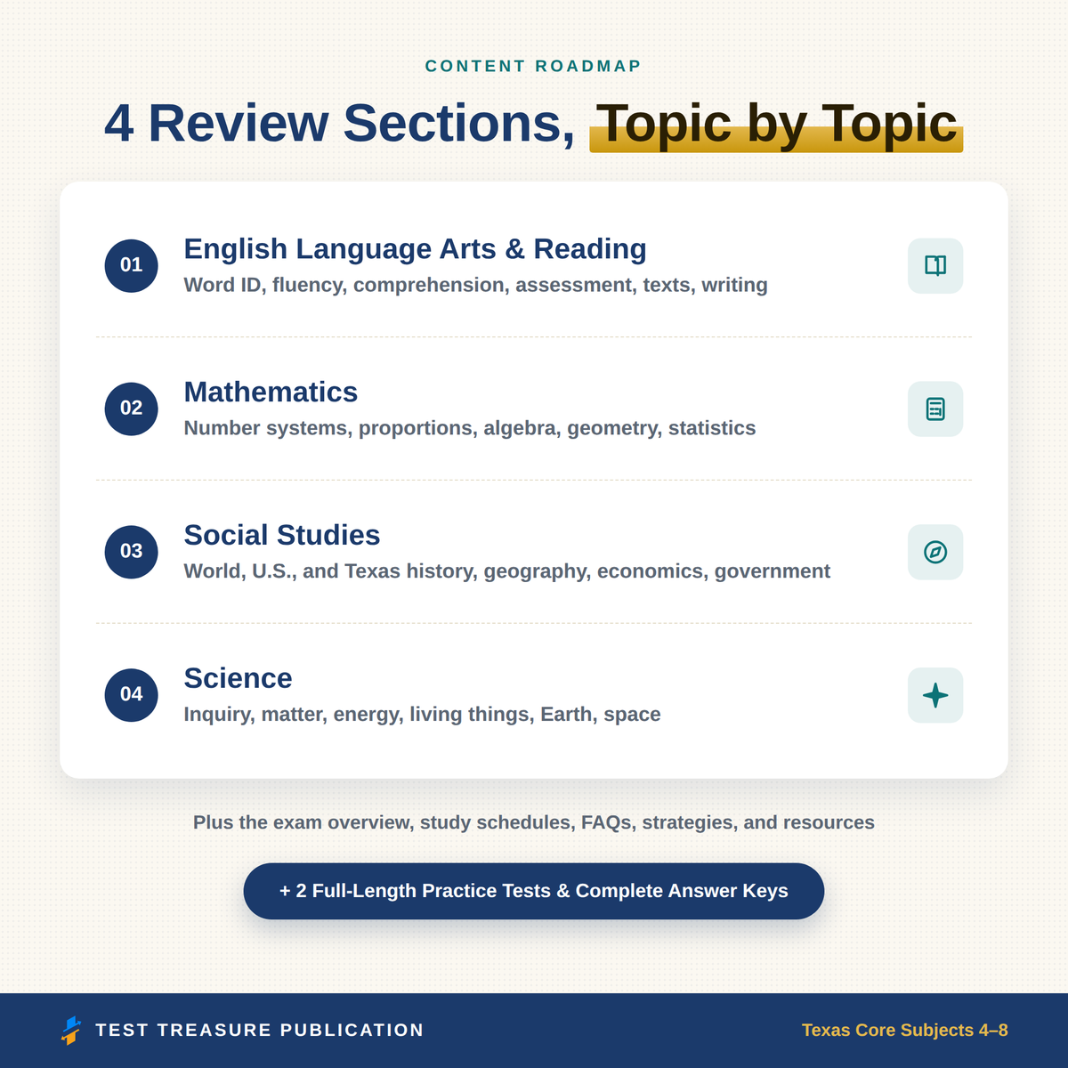 Texas Core Subjects 4-8 Study Guide 2026-2027 for the TExES 211 Exam | Grades 4-8 Teacher Certification Prep | 200 Practice Questions PDF