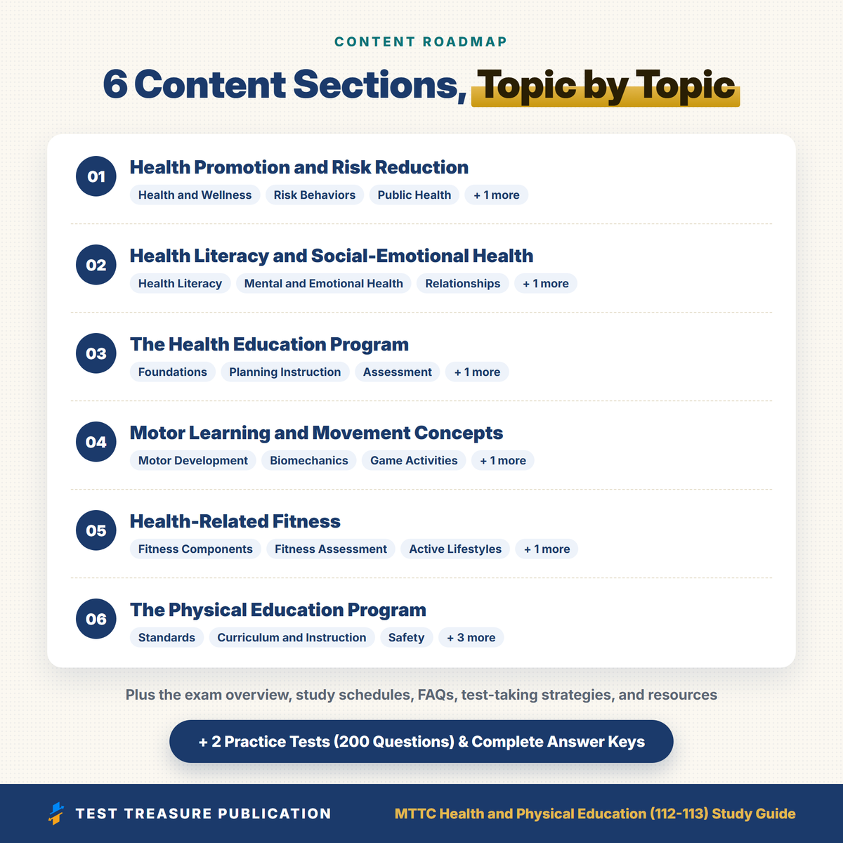 MTTC Health and Physical Education (112-113) Study Guide 2026–2027 | Michigan Health and PE Teacher Certification Prep