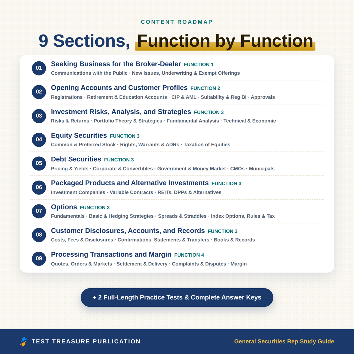 General Securities Representative Study Guide 2026-2027 for the Series 7 Exam, Stockbroker License Prep, 200 Practice Questions, PDF