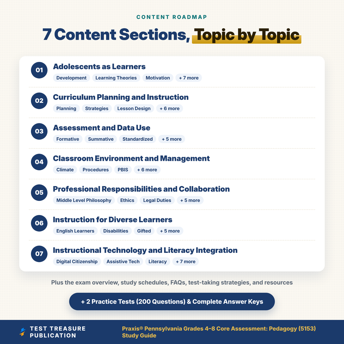 Praxis Pennsylvania Grades 4-8 Core Pedagogy 5153 Study Guide 2026-2027 | PA Middle Level Teacher Certification Prep + 2 Practice Tests