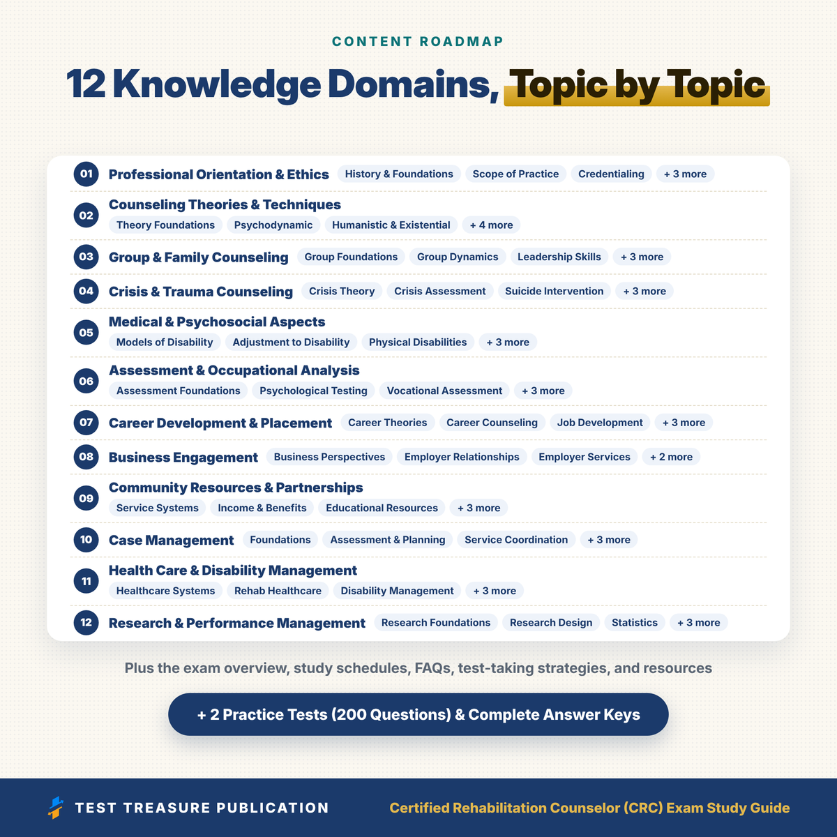 CRC Exam Study Guide 2026–2027 | Certified Rehabilitation Counselor Exam Prep, Illustrated, 200 Practice Questions with Explanations (PDF)