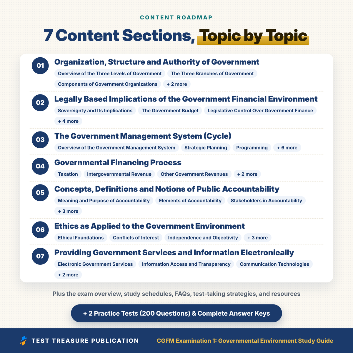 CGFM Exam 1 Study Guide 2026–2027 | Governmental Environment Prep + 2 Practice Tests, 200 Questions | Certified Government Financial Manager