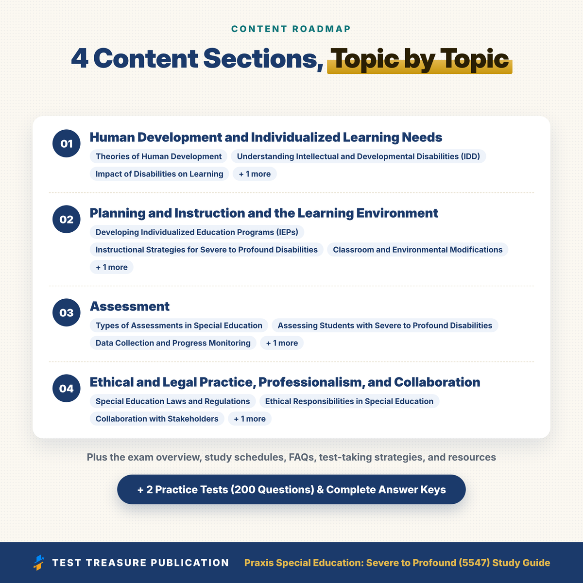 Praxis Special Education Severe to Profound (5547) Study Guide 2026–2027 | SPED Teacher Certification Exam Prep + 200 Practice Questions