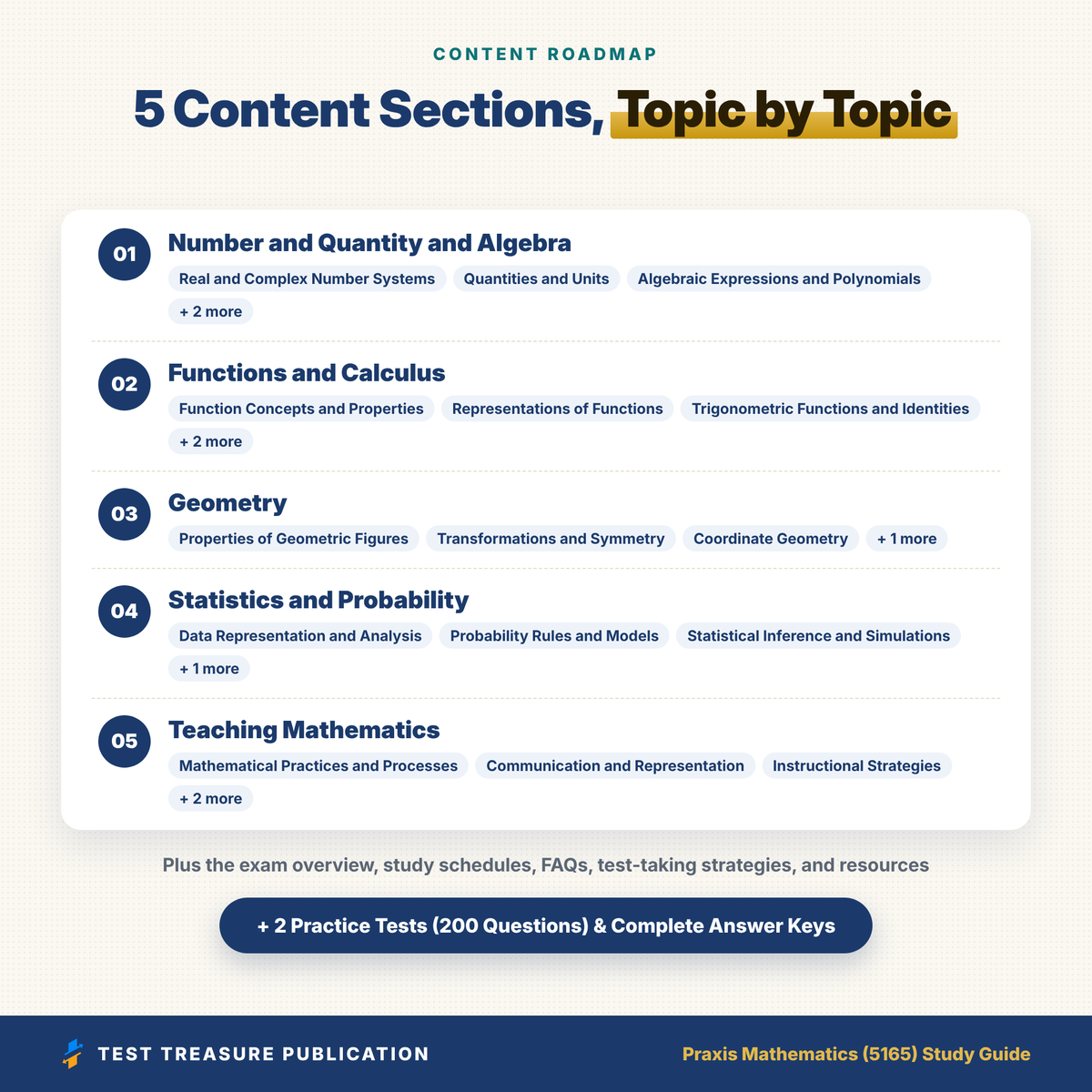 Praxis Mathematics (5165) Study Guide 2026–2027 | Secondary Math Teacher Certification Exam Prep + Practice Tests