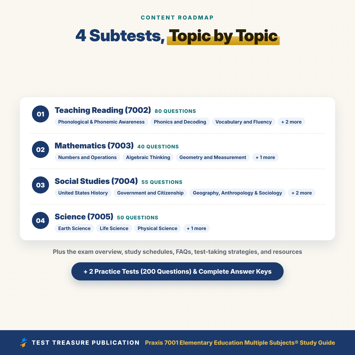 Praxis 7001 Study Guide 2026โ2027 | Elementary Education Multiple Subjects 7002 7003 7004 7005 Prep, Illustrated (PDF)