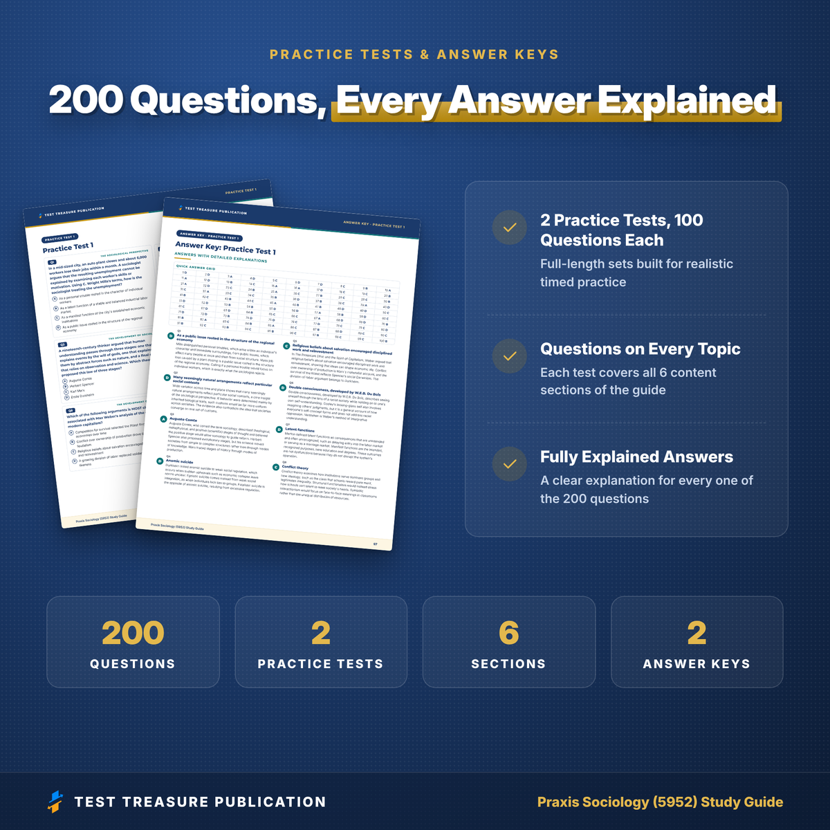 Praxis Sociology (5952) Study Guide 2026–2027 | Sociology Teacher Certification Exam Prep + Practice Tests