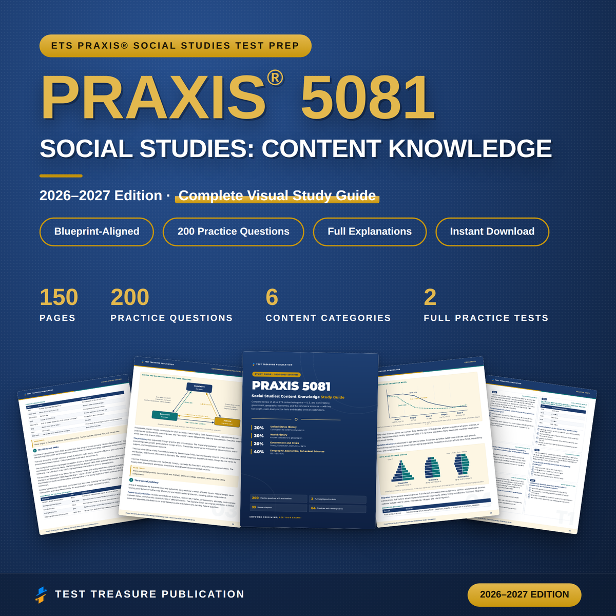 Praxis Social Studies Content Knowledge 5081 Study Guide 2026–2027 | 200 Practice Questions