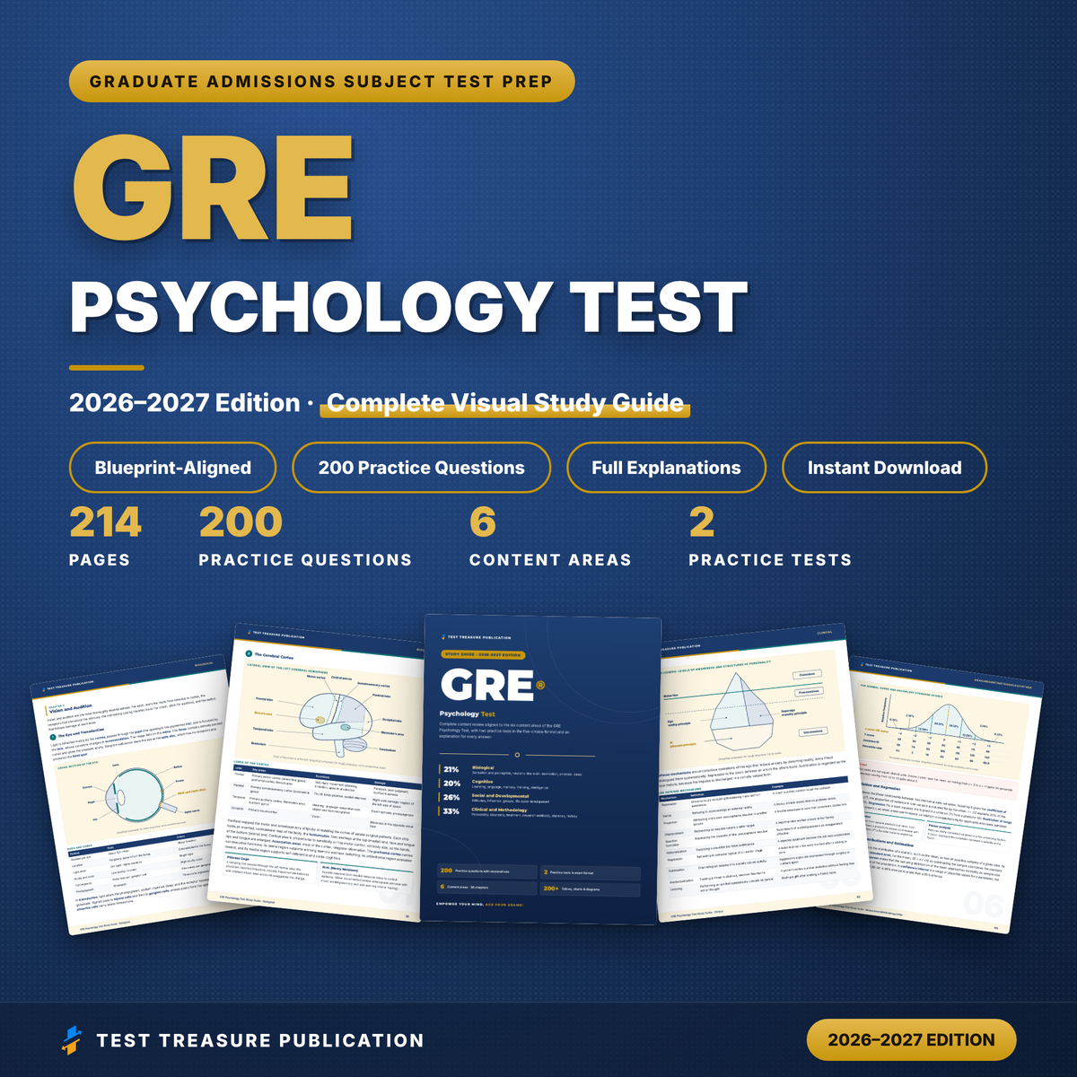 GRE Psychology Test Study Guide 2026–2027 | 200 Practice Questions