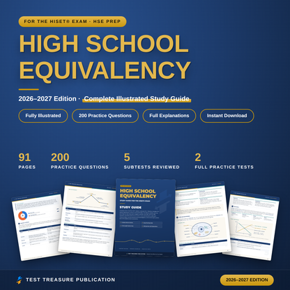 High School Equivalency Study Guide for the HiSET Exam 2026-2027 | Reading, Writing, Math, Science, Social Studies | 200 Practice Questions