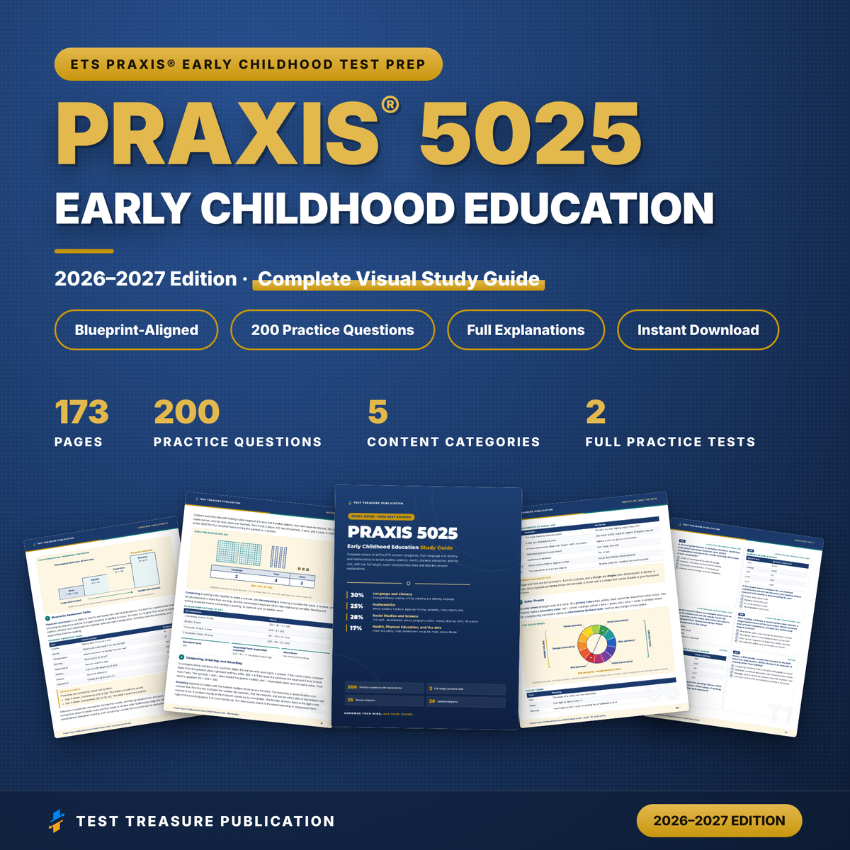 Praxis Early Childhood Education 5025 Study Guide 2026–2027 | 200 Practice Questions