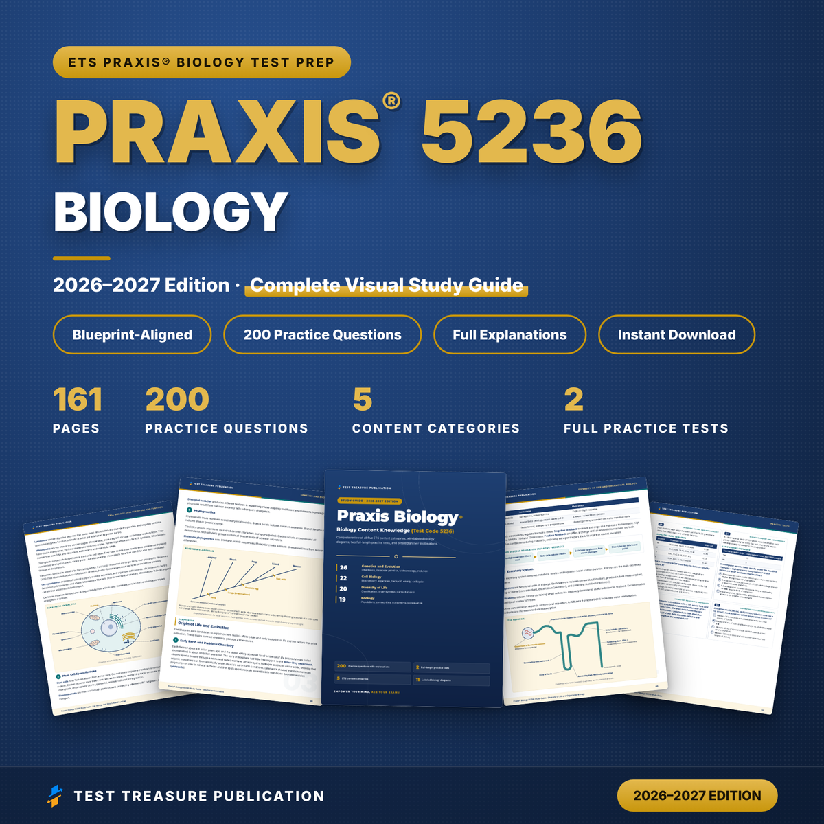 Praxis Biology 5236 Study Guide 2026–2027 | 200 Practice Questions