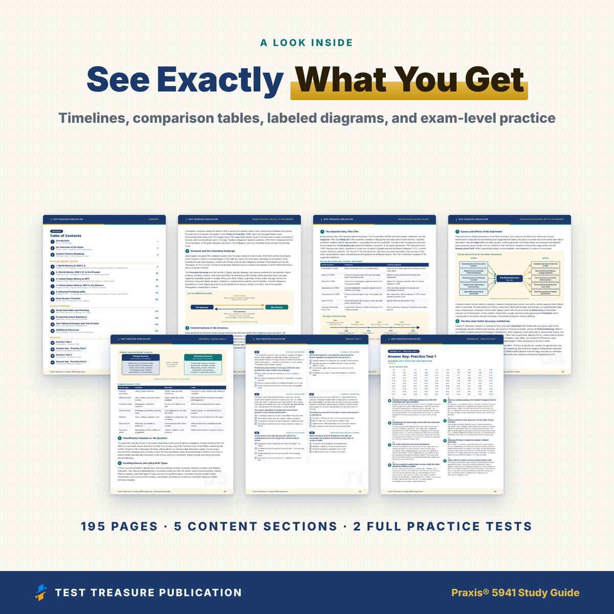 Praxis World and U.S. History 5941 Study Guide 2026–2027 | 200 Practice Questions