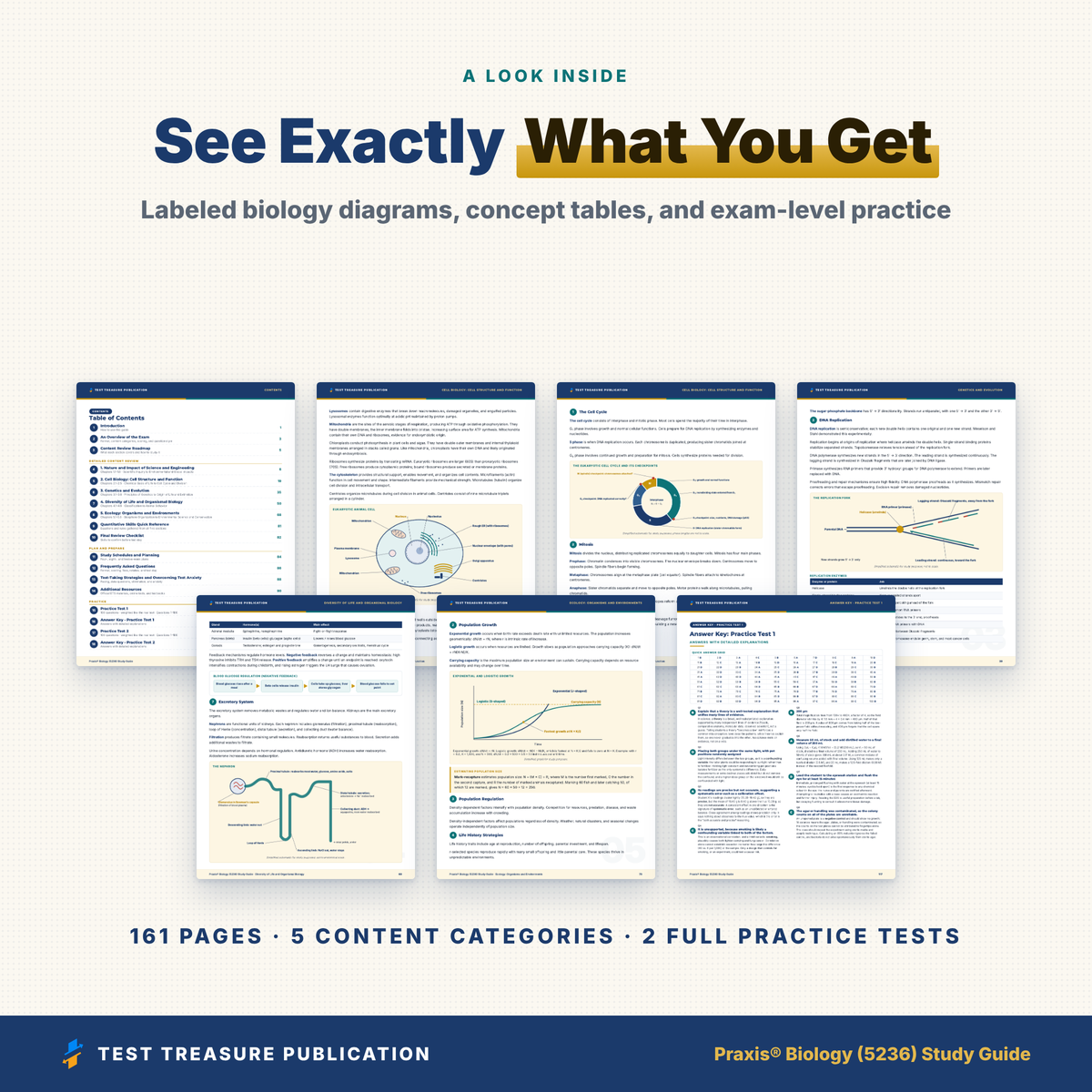 Praxis Biology 5236 Study Guide 2026–2027 | 200 Practice Questions