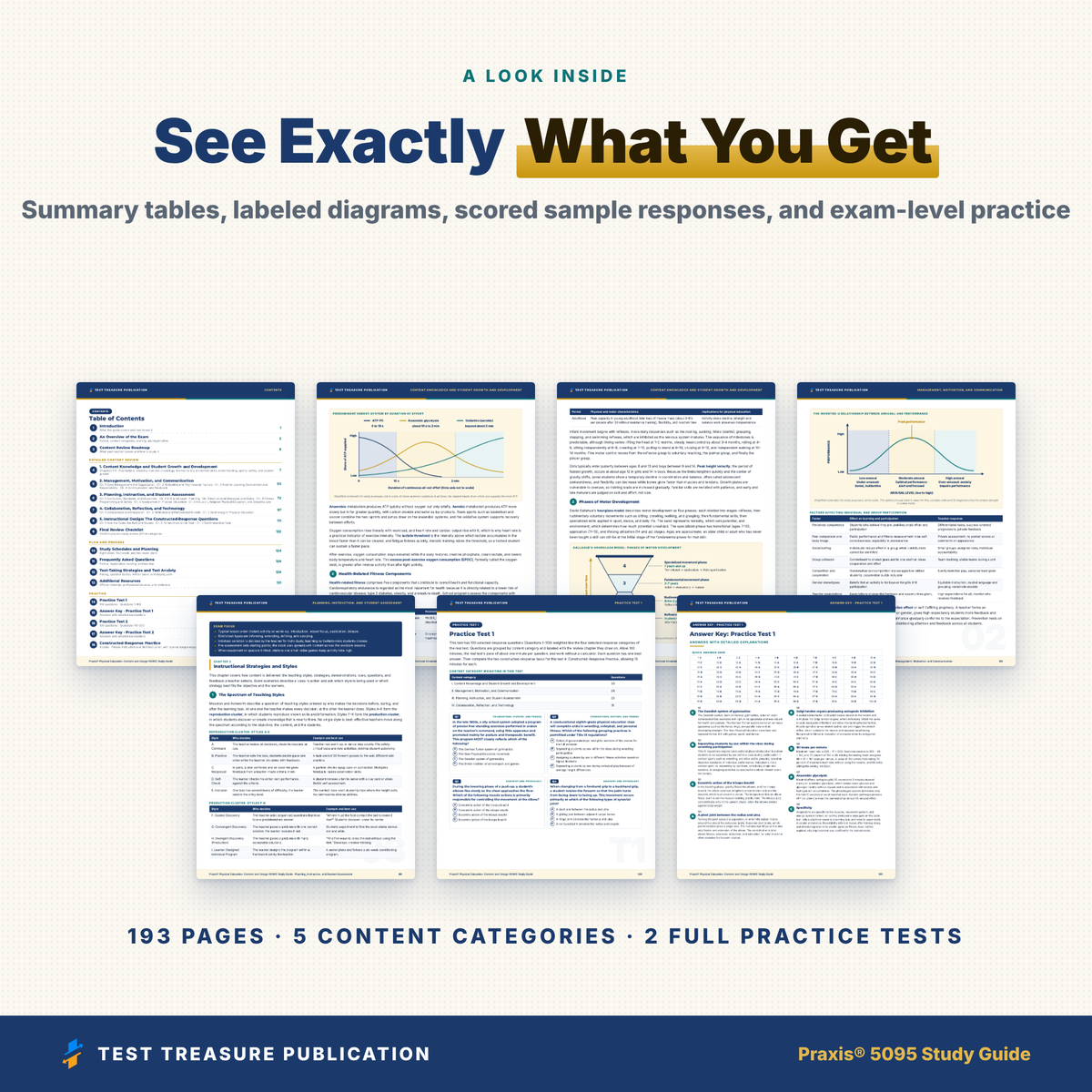Praxis Physical Education Content and Design 5095 Study Guide 2026–2027 | 200 Practice Questions