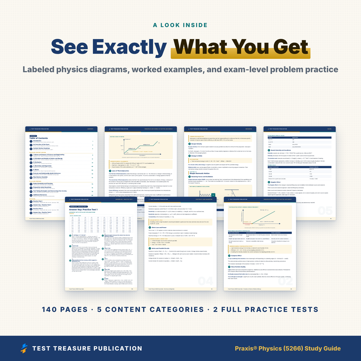 Praxis Physics 5266 Study Guide 2026–2027 | 200 Practice Questions