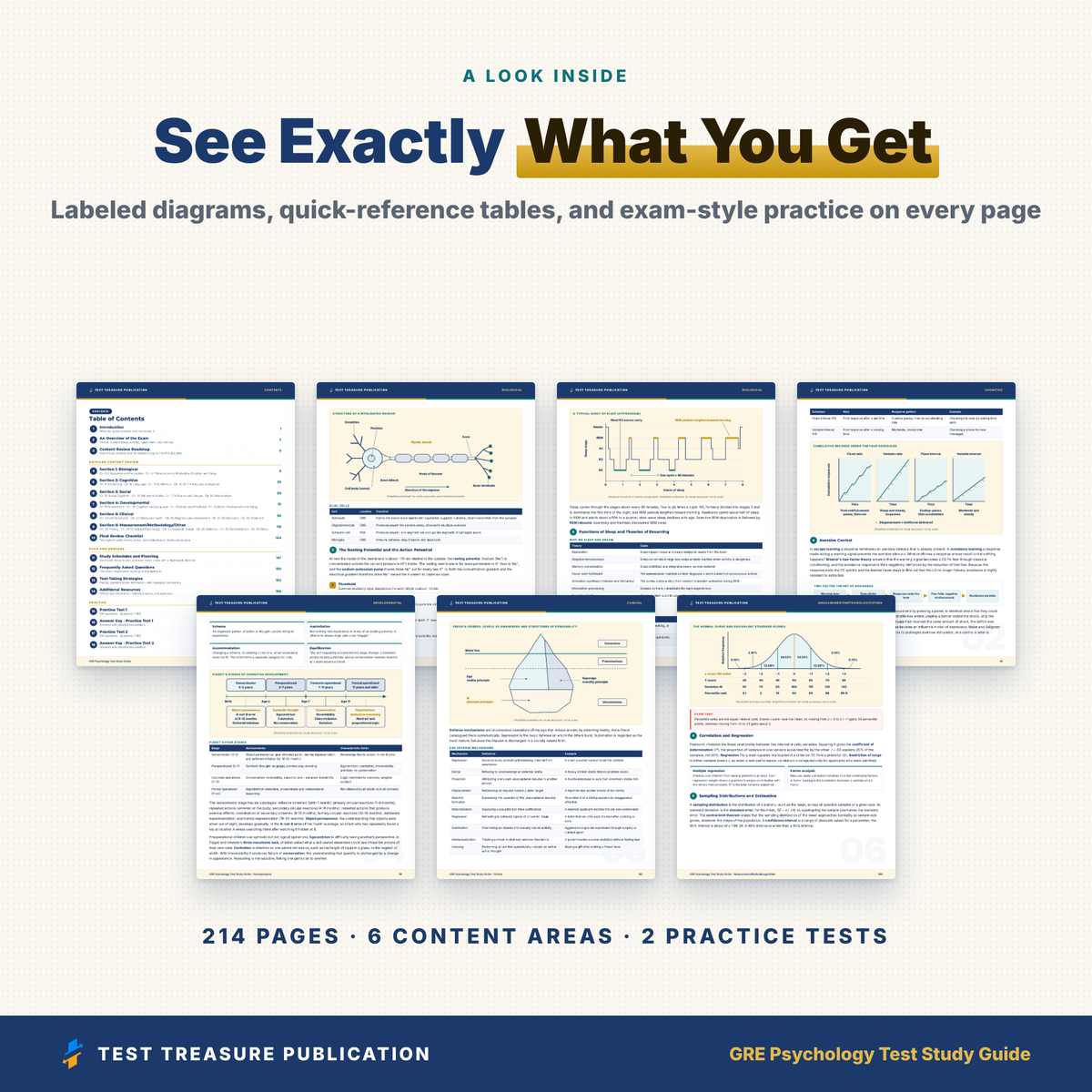 GRE Psychology Test Study Guide 2026–2027 | 200 Practice Questions