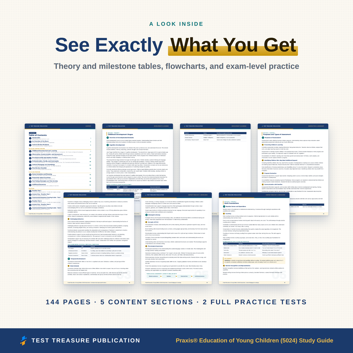 Praxis Education of Young Children 5024 Study Guide 2026–2027 | 200 Practice Questions