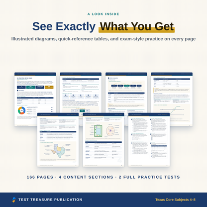 Texas Core Subjects 4-8 Study Guide 2026-2027 for the TExES 211 Exam | Grades 4-8 Teacher Certification Prep | 200 Practice Questions PDF