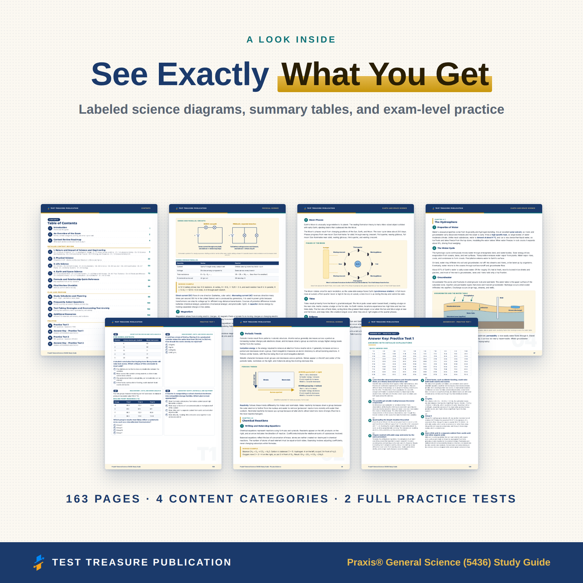 Praxis General Science 5436 Study Guide 2026–2027 | 200 Practice Questions