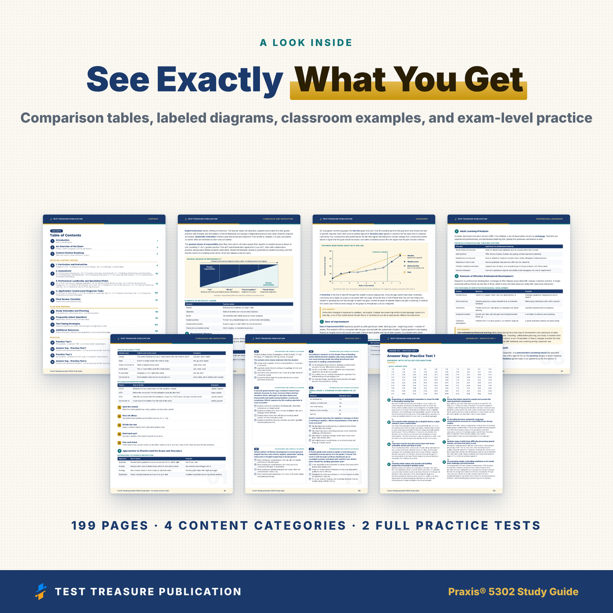 Praxis Reading Specialist 5302 Study Guide 2026–2027 | 200 Practice Questions