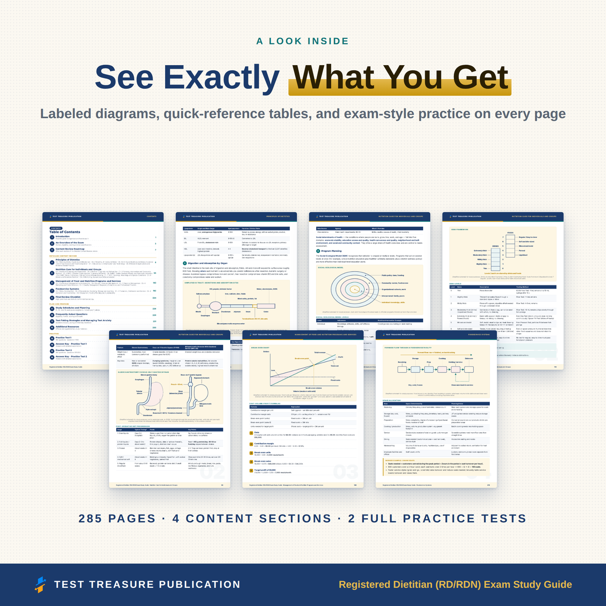 Registered Dietitian RD/RDN Study Guide 2026–2027 | 200 Practice Questions