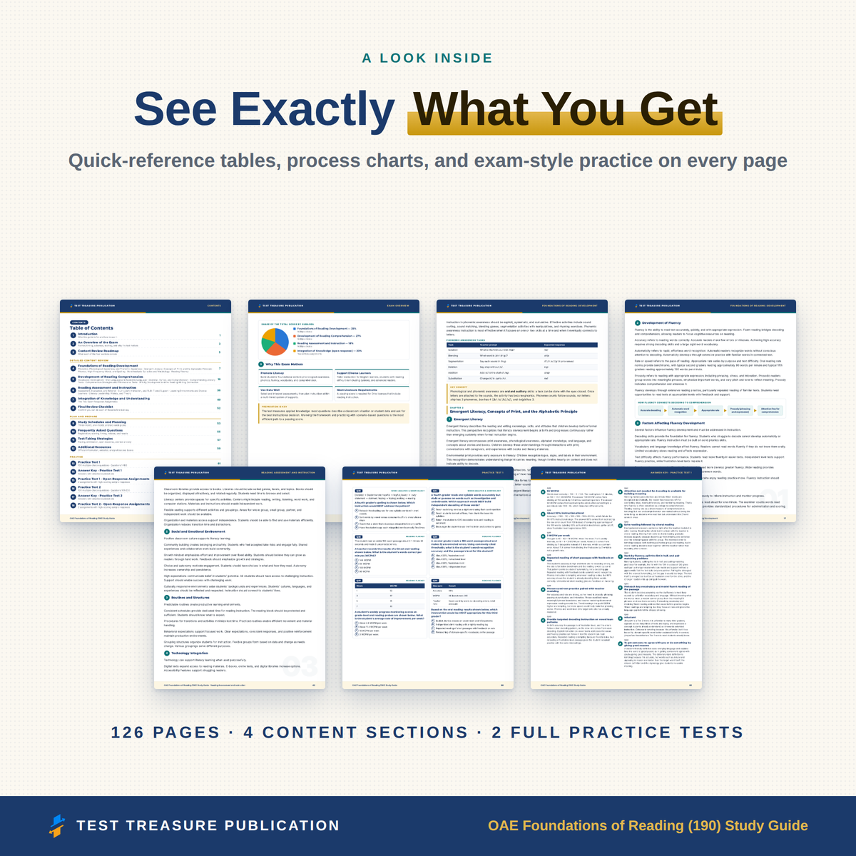 OAE Foundations of Reading 190 Study Guide 2026–2027 | 200 Practice Questions