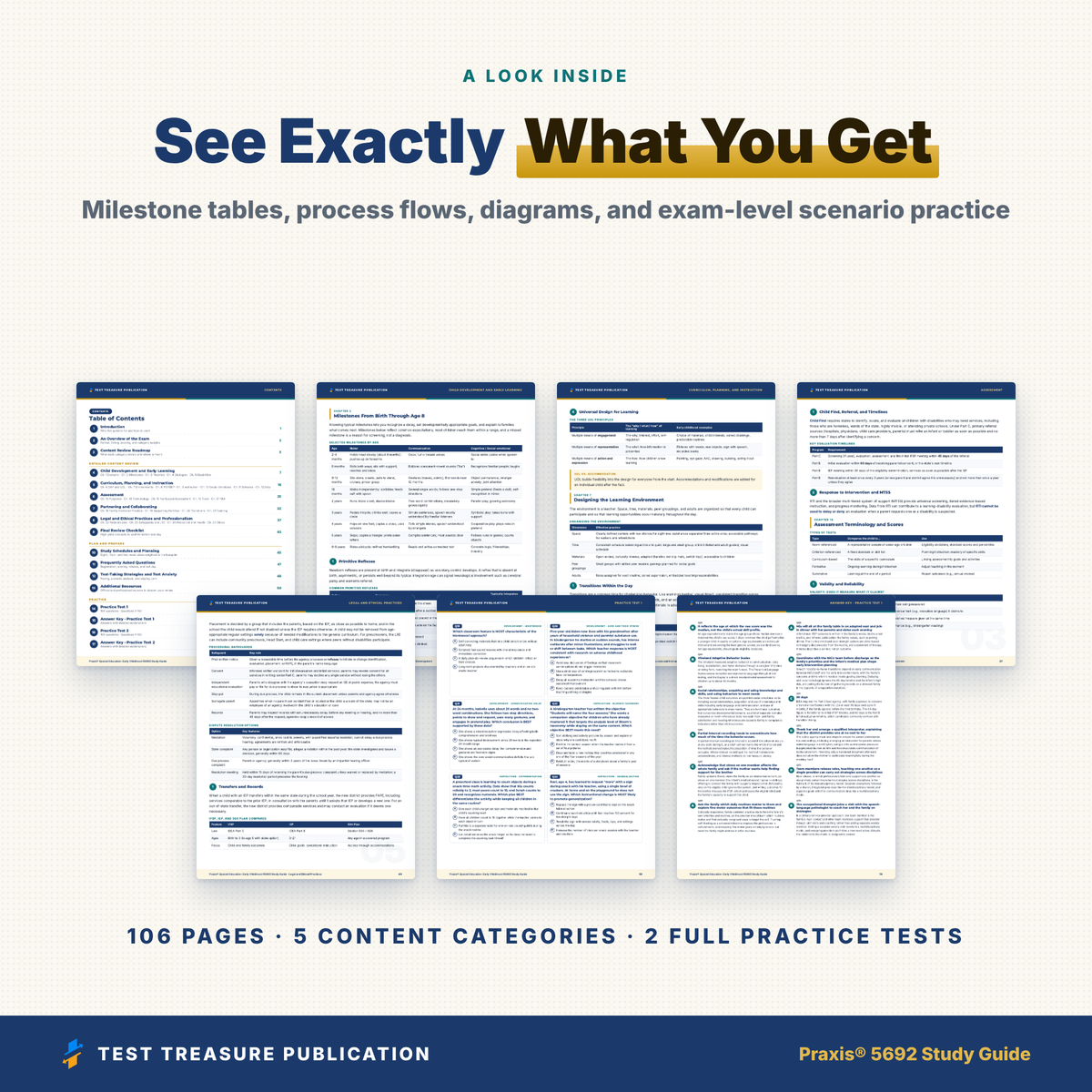Praxis 5692 Early Childhood Special Education Study Guide 2026–2027 | 200 Practice Questions