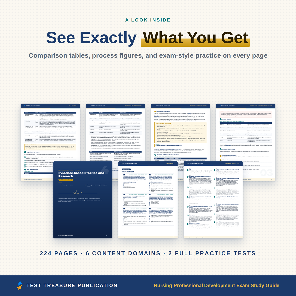 Nursing Professional Development NPD-BC Study Guide 2026–2027 | 200 Practice Questions