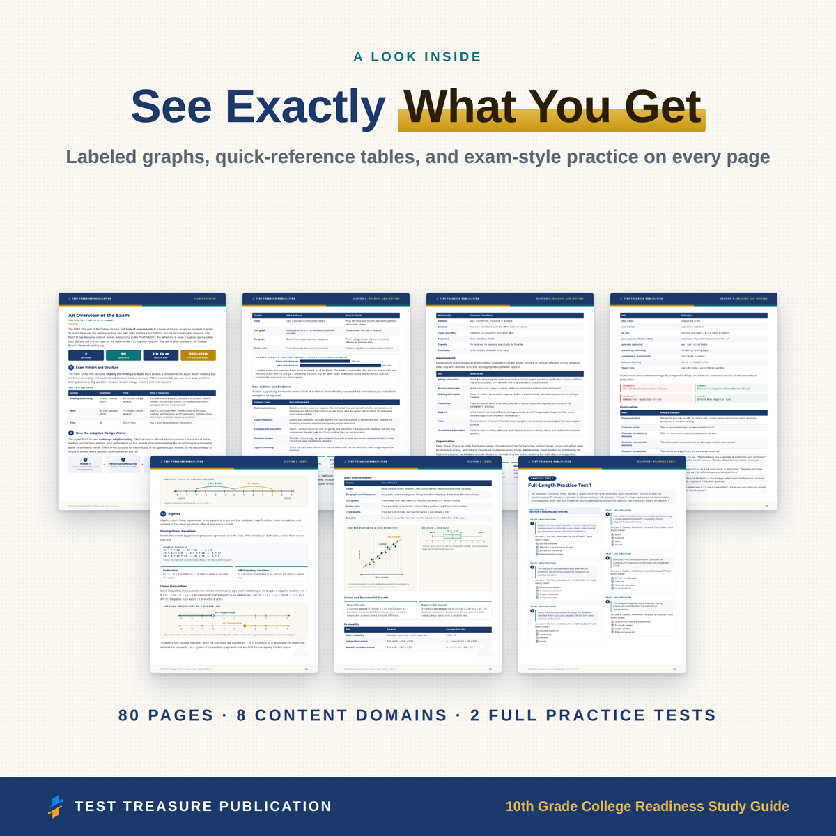 10th Grade College Readiness Study Guide for the PSAT 10 Exam | 200 Practice Questions | Reading, Writing & Math Review | PDF