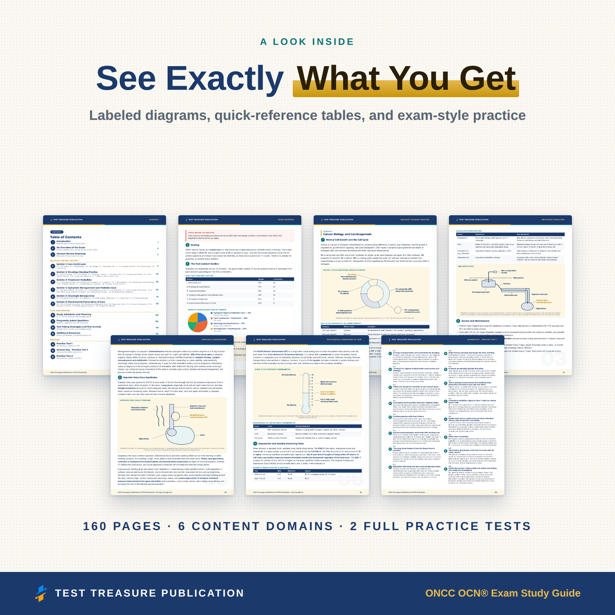 OCN Oncology Certified Nurse Study Guide 2026–2027 | 200 Practice Questions
