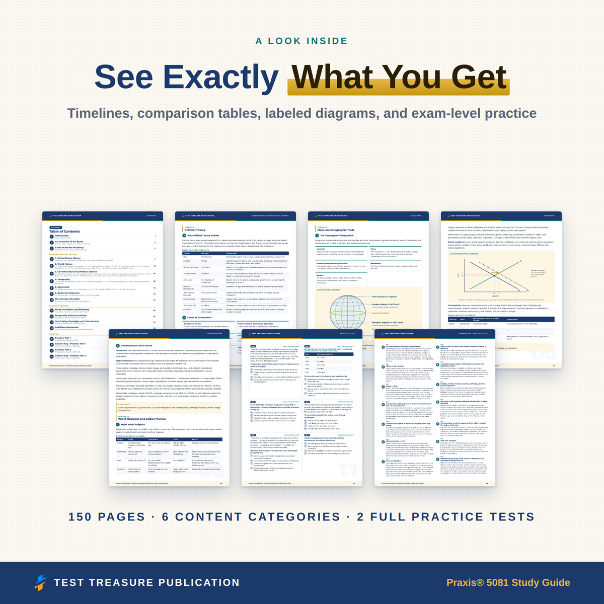 Praxis Social Studies Content Knowledge 5081 Study Guide 2026–2027 | 200 Practice Questions