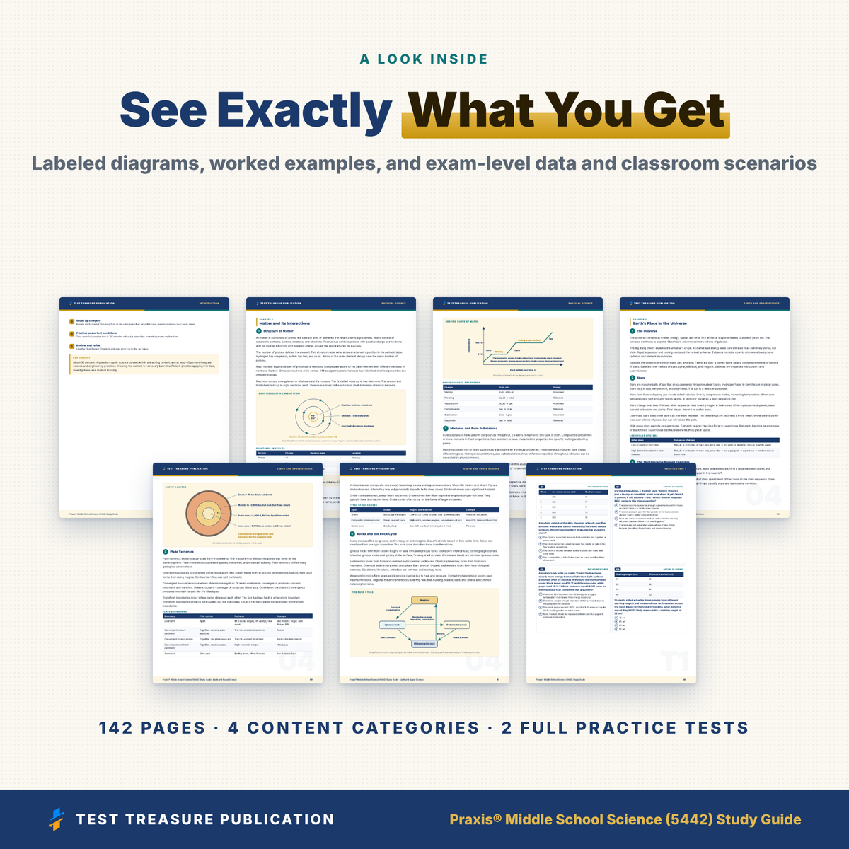 Praxis Middle School Science 5442 Study Guide 2026–2027 | 200 Practice Questions