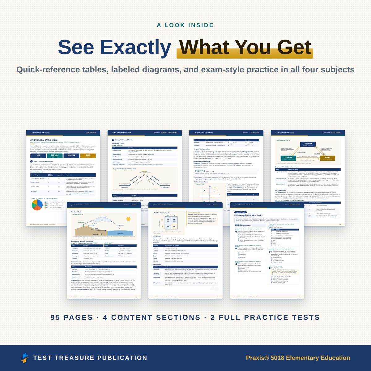 Praxis 5018 Elementary Education: Content Knowledge Study Guide 2026–2027 — Redesigned Illustrated Edition | 200 Practice Questions