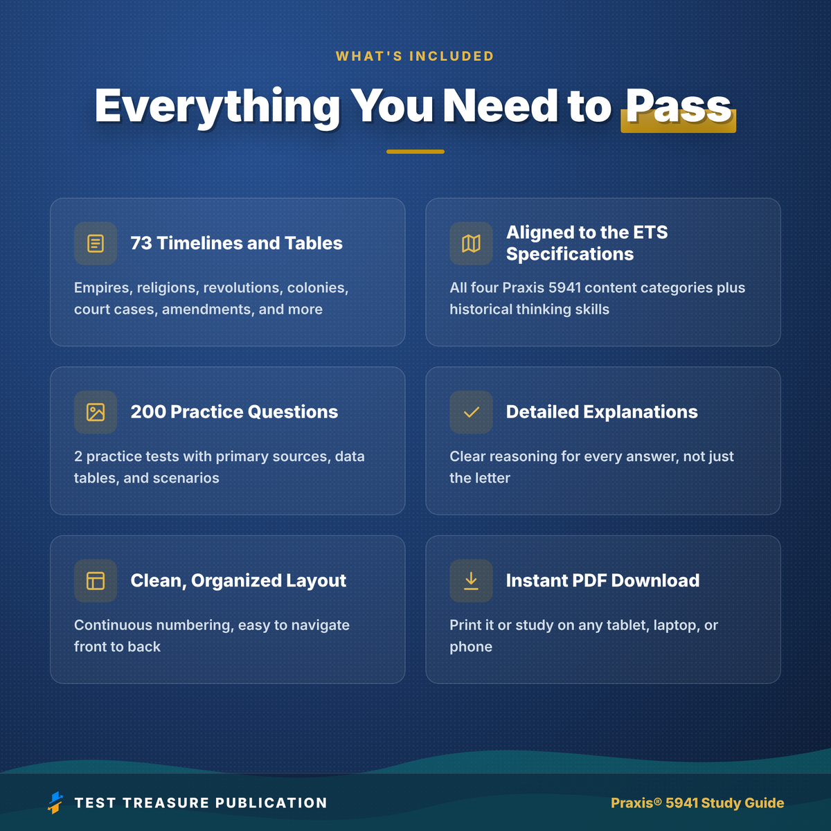 Praxis World and U.S. History 5941 Study Guide 2026–2027 | 200 Practice Questions