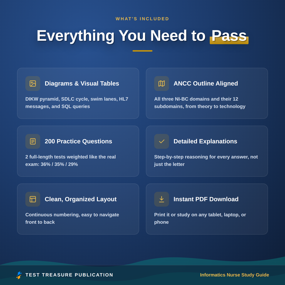 Informatics Nurse NI-BC Study Guide 2026–2027 | 200 Practice Questions