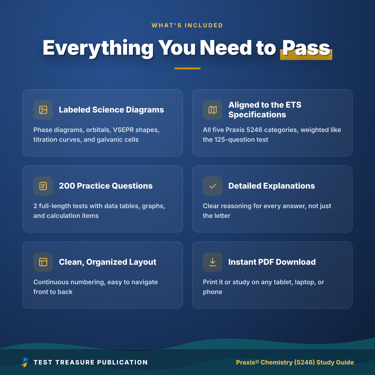 Praxis Chemistry 5246 Study Guide 2026–2027 | 200 Practice Questions