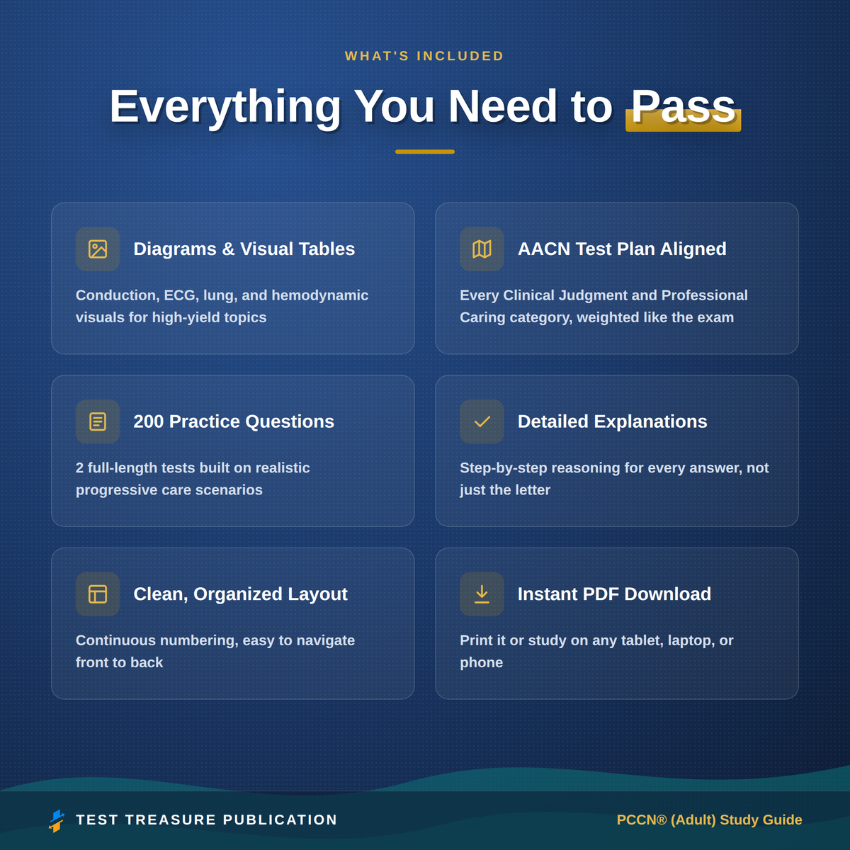 PCCN Progressive Care Nursing Study Guide 2026–2027 | 200 Practice Questions