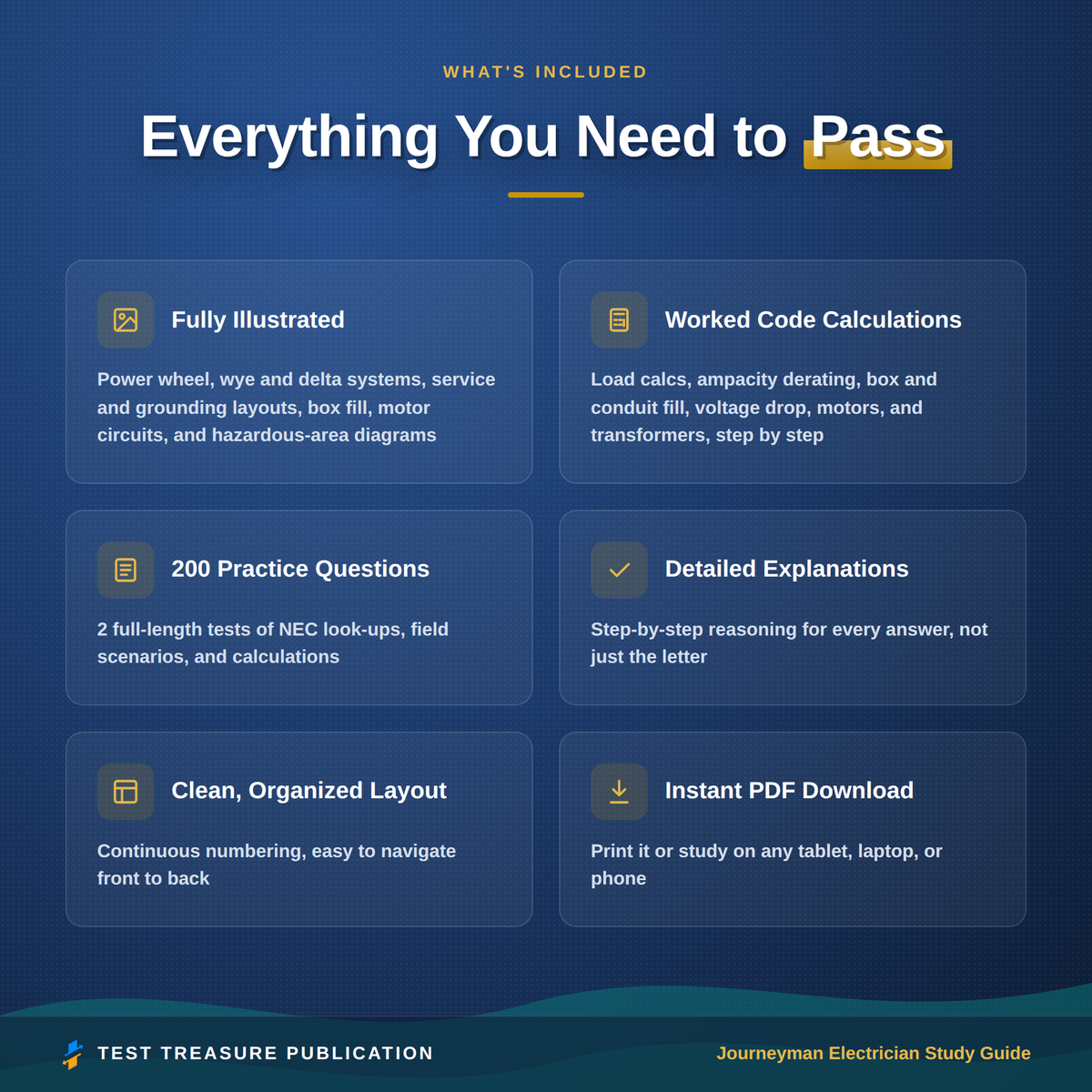 Journeyman Electrician Study Guide 2026–2027 | 200 Practice Questions