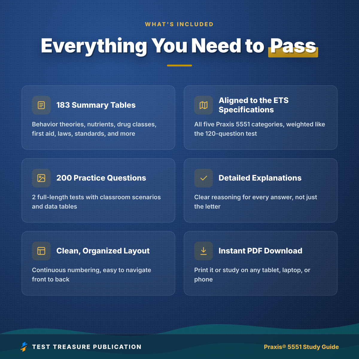 Praxis Health Education 5551 Study Guide 2026–2027 | 200 Practice Questions