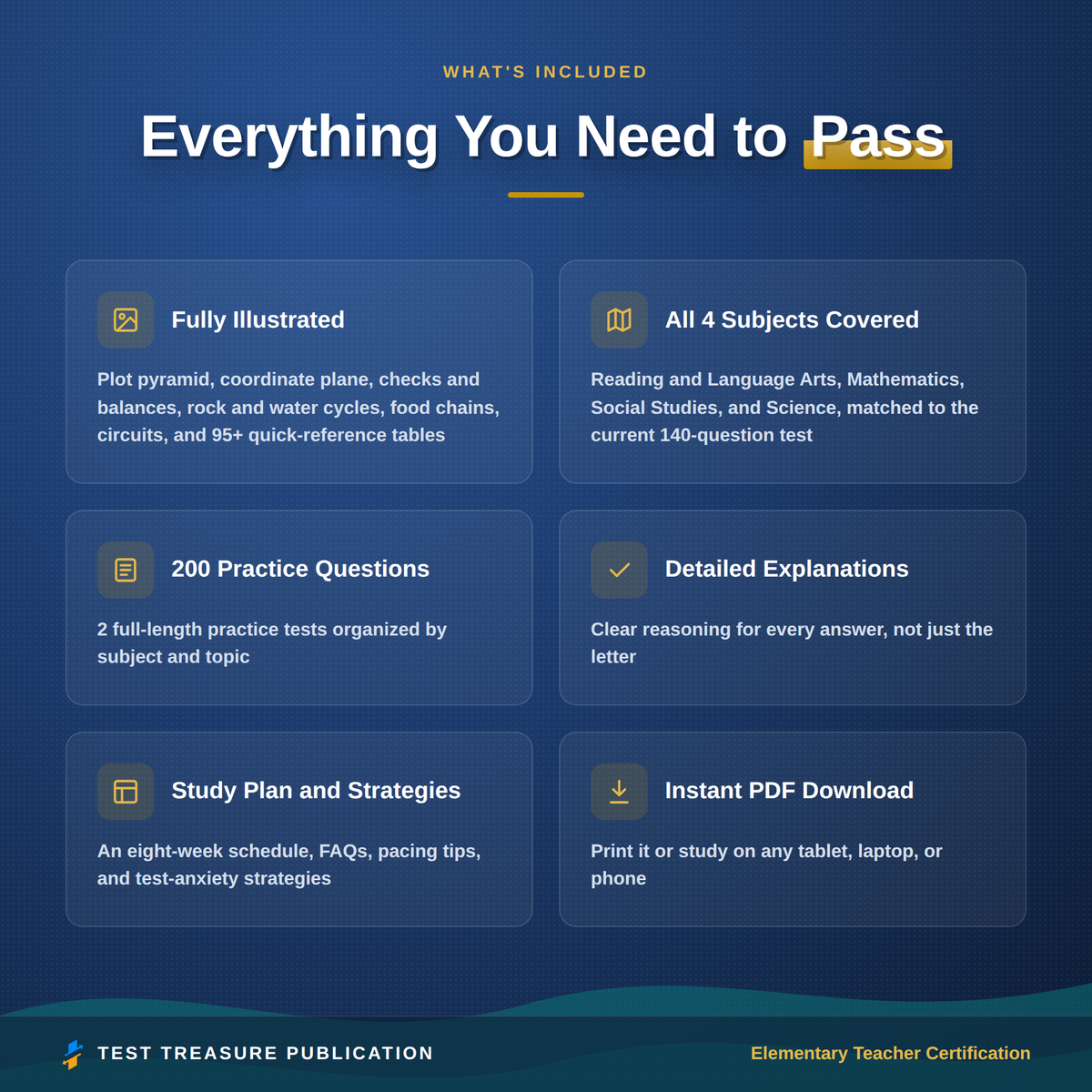 Elementary Teacher Certification Study Guide 2026-2027 for the Praxis 5018 Exam | Content Knowledge | 200 Practice Questions | K-6 PDF