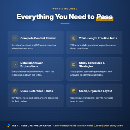 CHPN Exam Study Guide 2026–2027 | Certified Hospice and Palliative Nurse Prep | Hospice Nurse Certification | 200 Practice Questions | PDF
