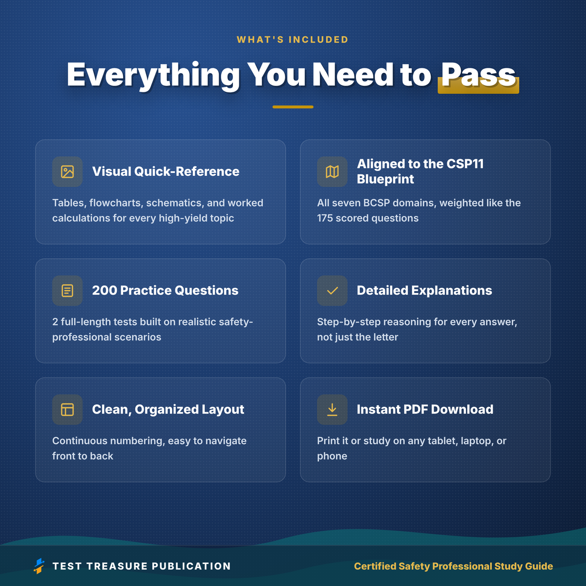 Certified Safety Professional Study Guide 2026-2027 for the BCSP CSP Exam, Safety Certification Prep, 200 Practice Questions, EHS Review