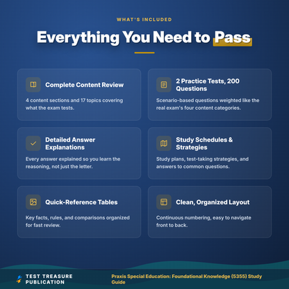 Praxis Special Education Foundational Knowledge 5355 Study Guide 2026–2027 | Special Ed Teacher Certification Prep