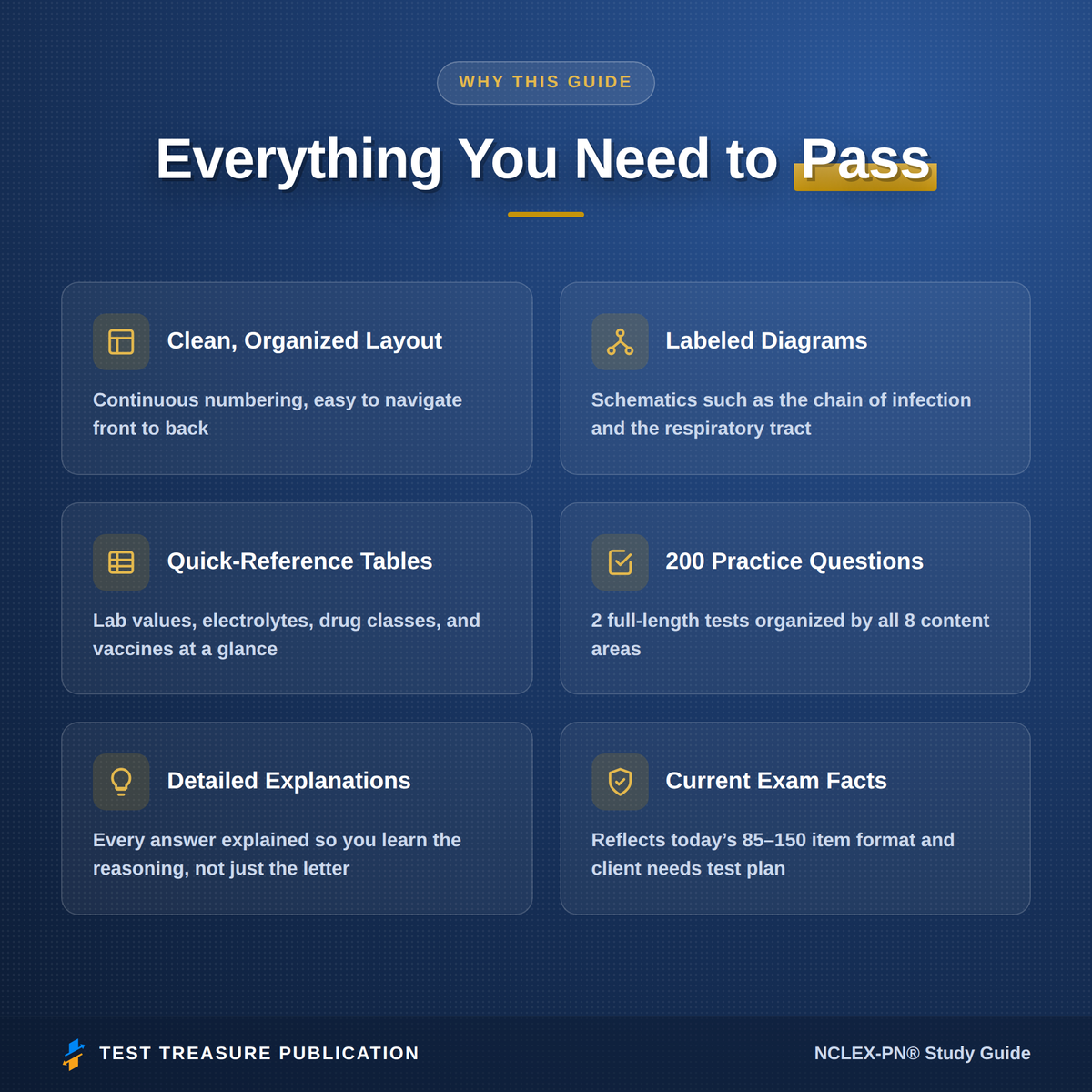 NCLEX-PN Study Guide 2026–2027 — Redesigned Illustrated Edition | 200 Practice Questions