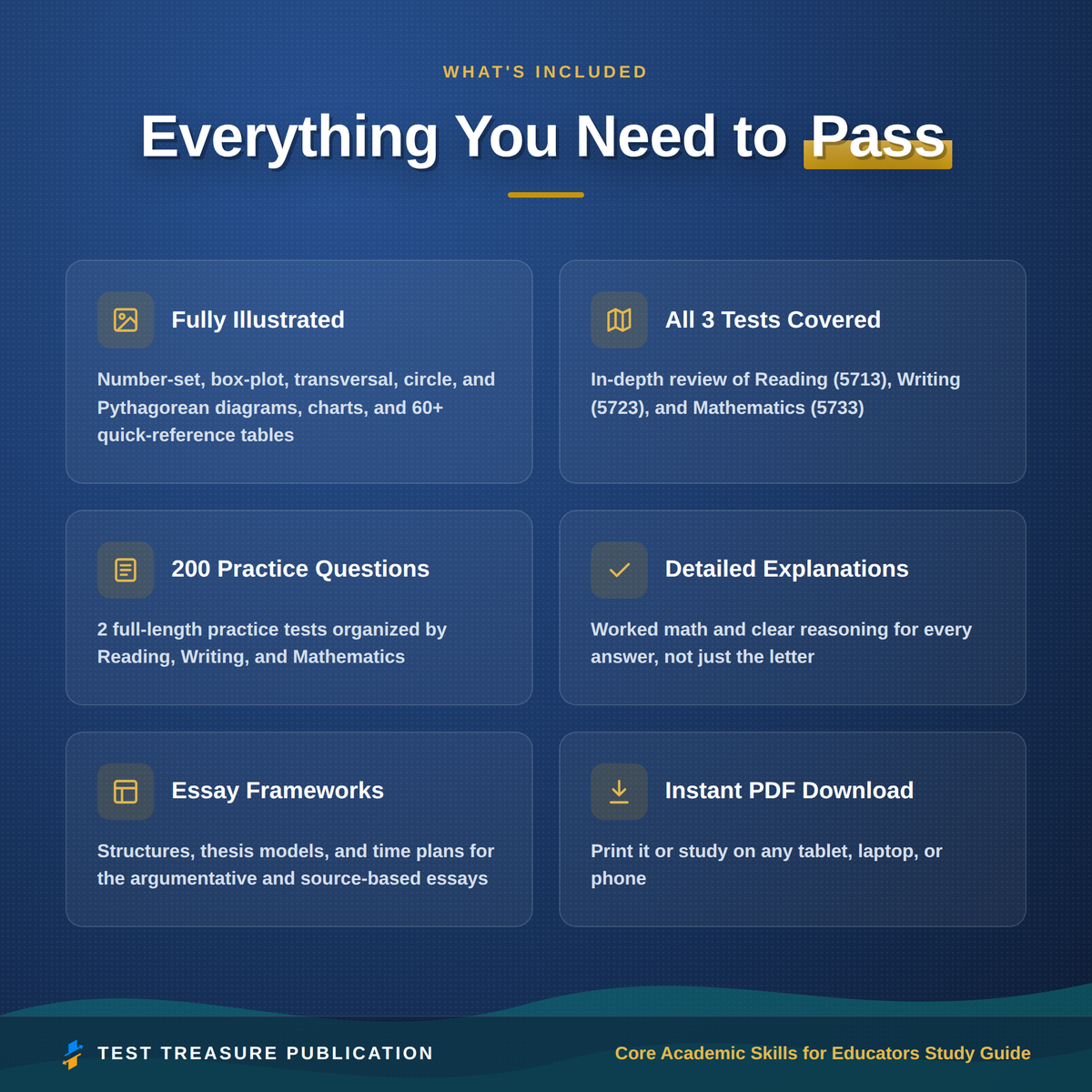 Core Academic Skills for Educators Study Guide 2026-2027 for the Praxis Core Exam | Reading, Writing, Math | 200 Practice Questions PDF