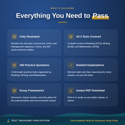 Core Academic Skills for Educators Study Guide 2026-2027 for the Praxis Core Exam | Reading, Writing, Math | 200 Practice Questions PDF