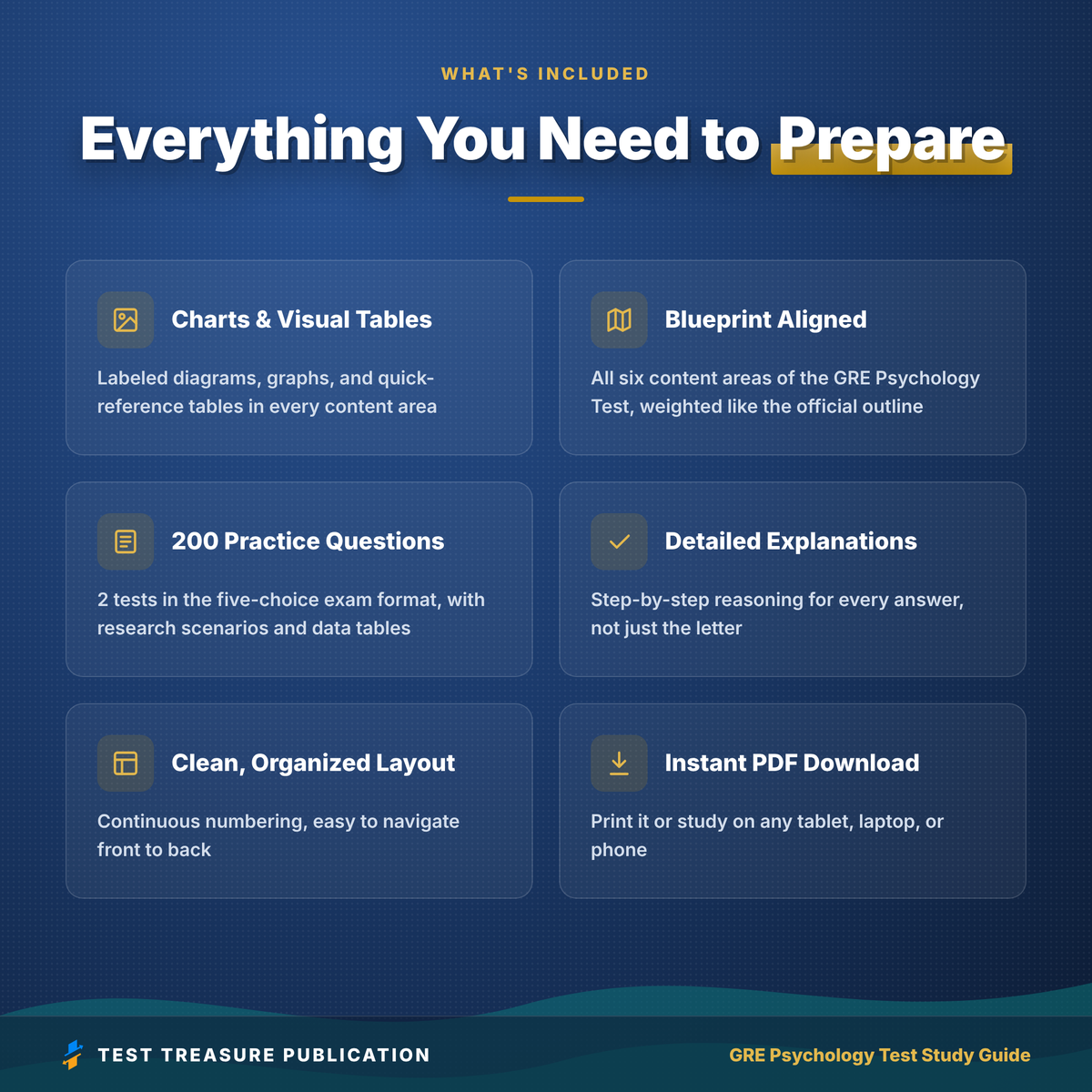 GRE Psychology Test Study Guide 2026–2027 | 200 Practice Questions